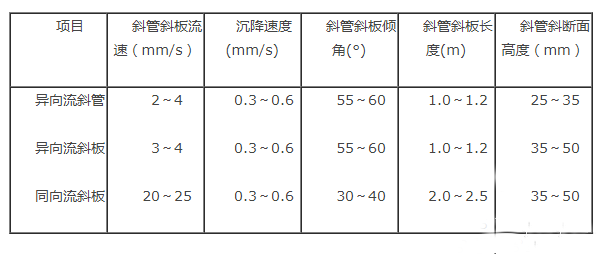 異向流、同向流蜂窩斜管沉淀池設計要點